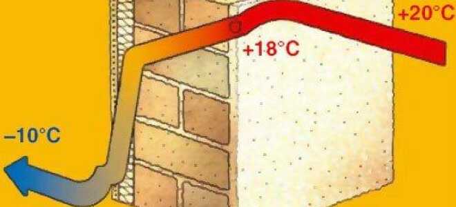 Что такое теплопроводность бетона, коэффициент теплопроводности монолитного железобетона