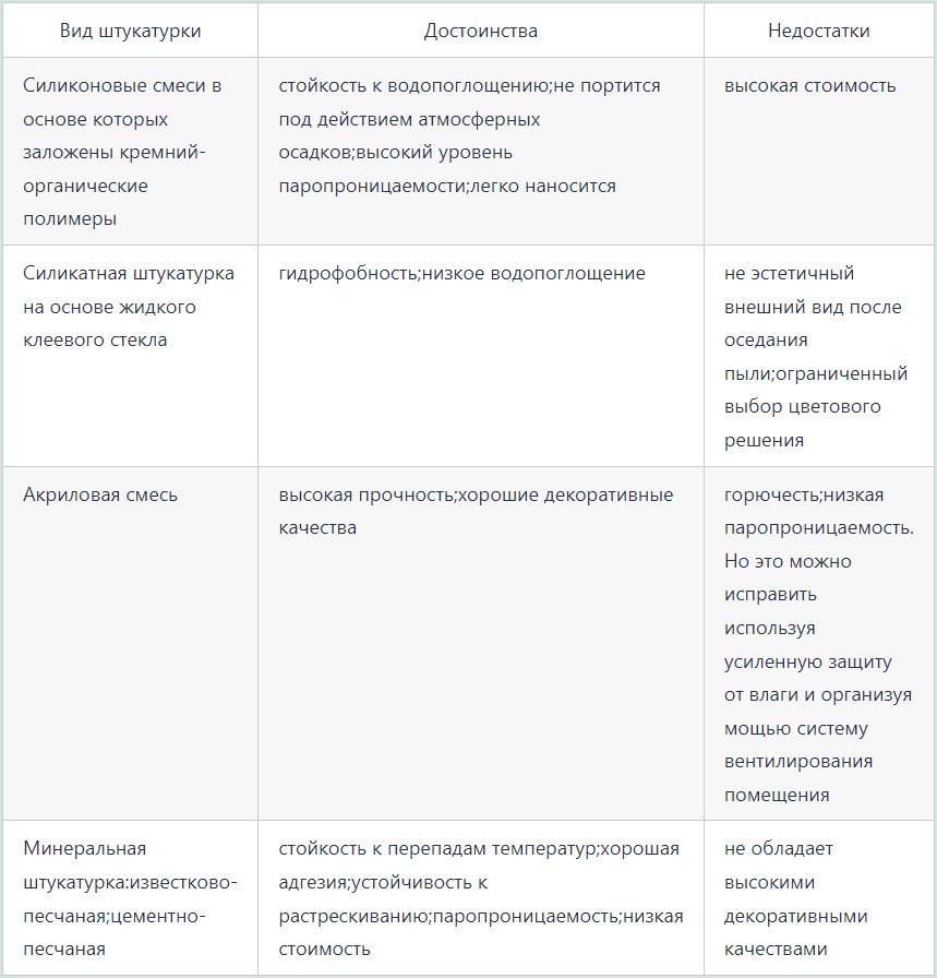 Какую смесь предпочесть в качестве фасадной штукатурки