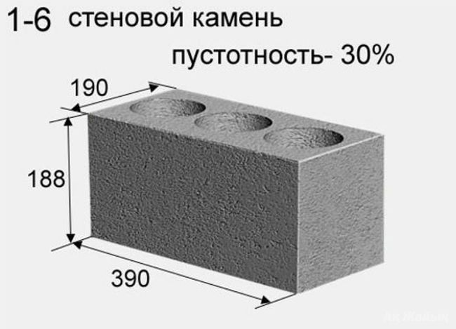 Готовый блок