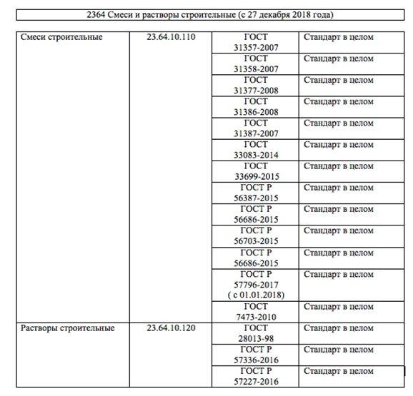 декларирование смесей из бетона