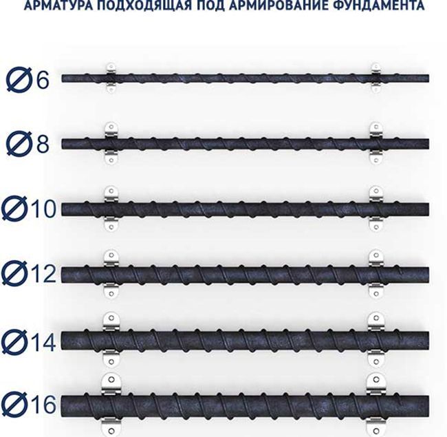 Диаметр проволоки