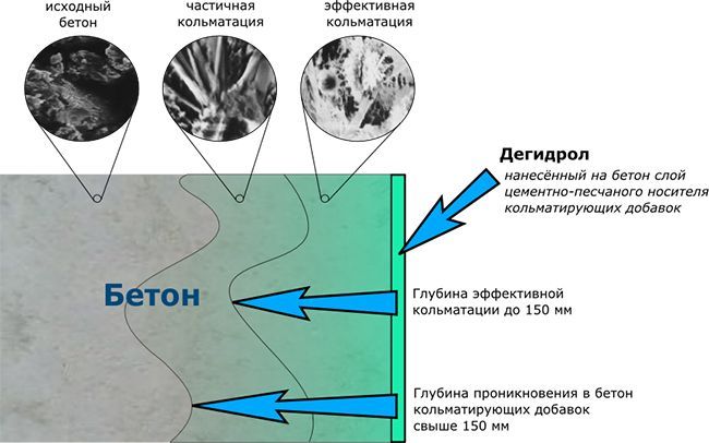 Кольматирующие добавки