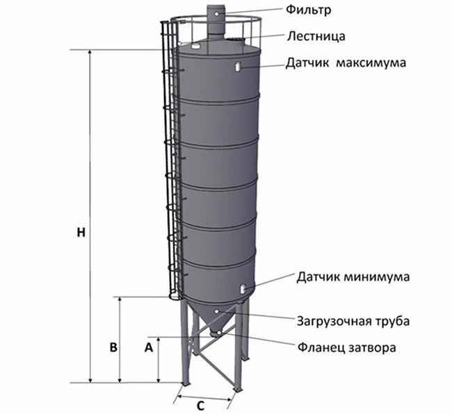 Конструкция силоса