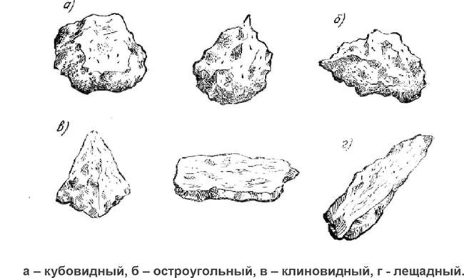 Лещадность щебня
