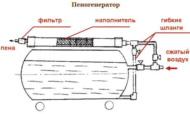 Изображение самопального пеногенератора