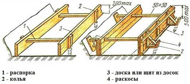 Съемная конструкция