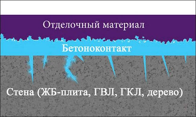Принцип действия БК