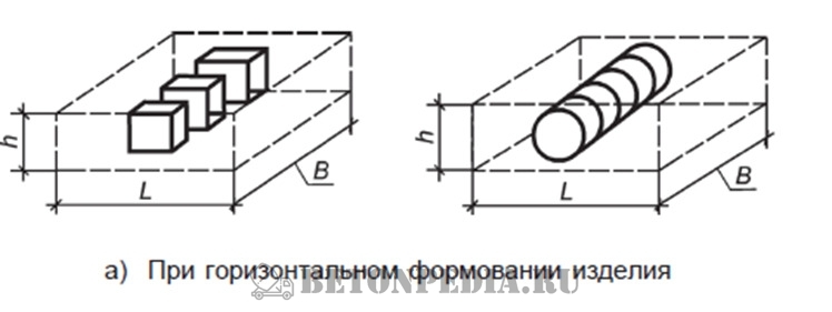 Горизонтальное формование бетона