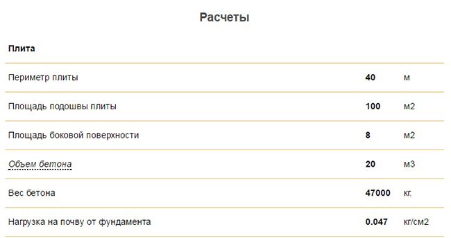 Расчет фундамента
