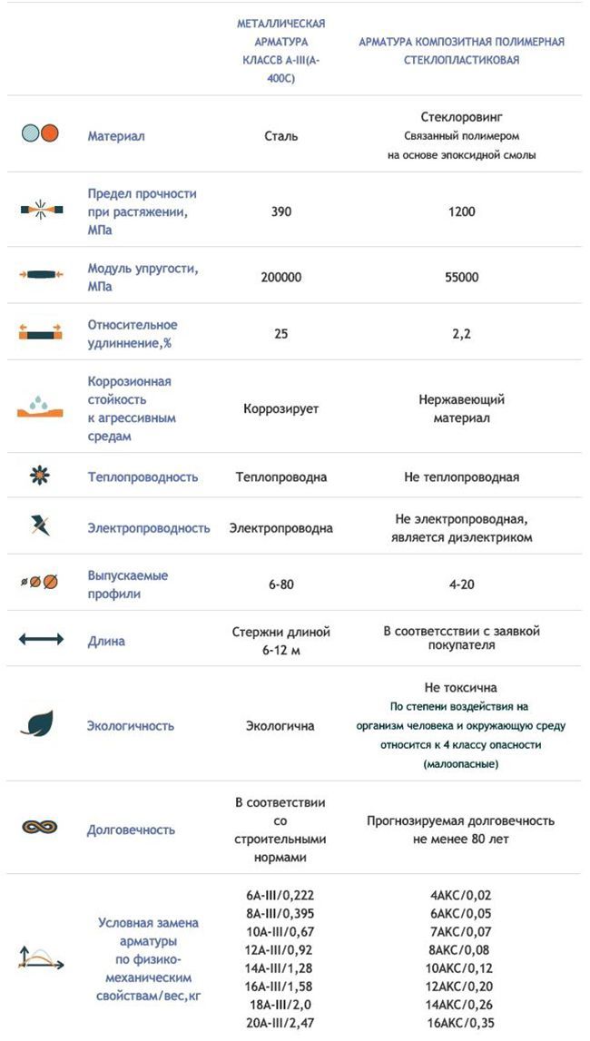 Сравнение стальной и пластиковой араматуры