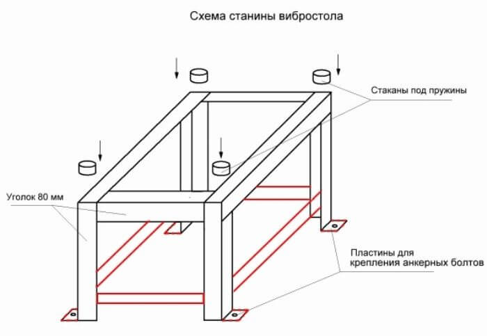 Станина и стаканы для крепления пружин