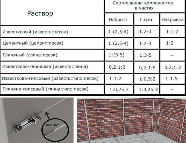 Изготовление раствора для штукатурки
