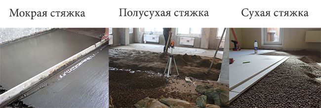 Для теплого водяного пола можно изготовить мокрую, сухую, полусухую стяжку или использовать нивелирующий состав Разновидности стяжек для теплого пола