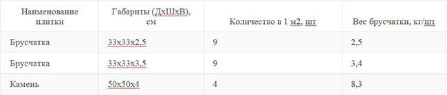 Параметры полимерпесчанной плитки