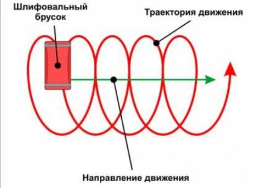 Как шлифовать потолок после шпаклевки правила