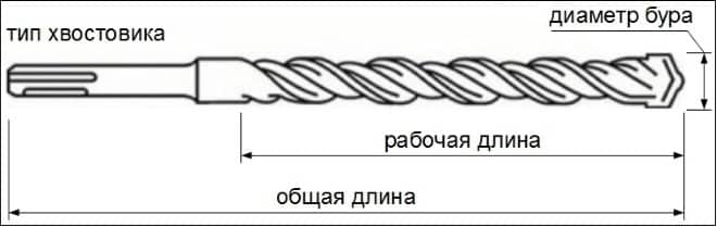 бур