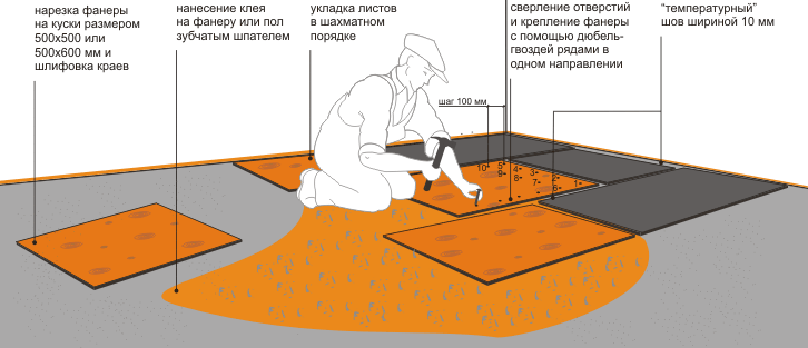 клей для фанеры на бетонную стяжку