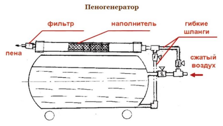 пеногенератор для пенобетона