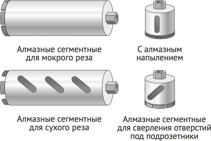 разновидности