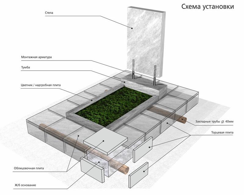 схема бетонного основания под памятник
