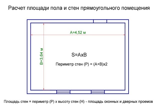 схема расчета нужного объема паркета