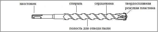 состав бура