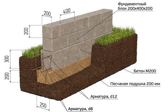 строительство из фундаментных железобетонных блоков