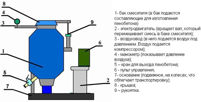 устройство пеногенератора